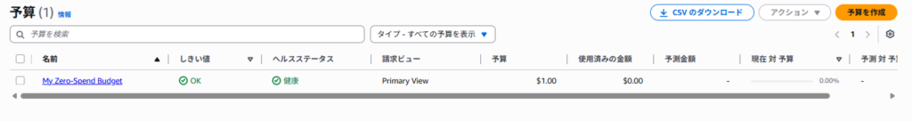 作成したゼロ支出予算がBudgets一覧に表示されている画面